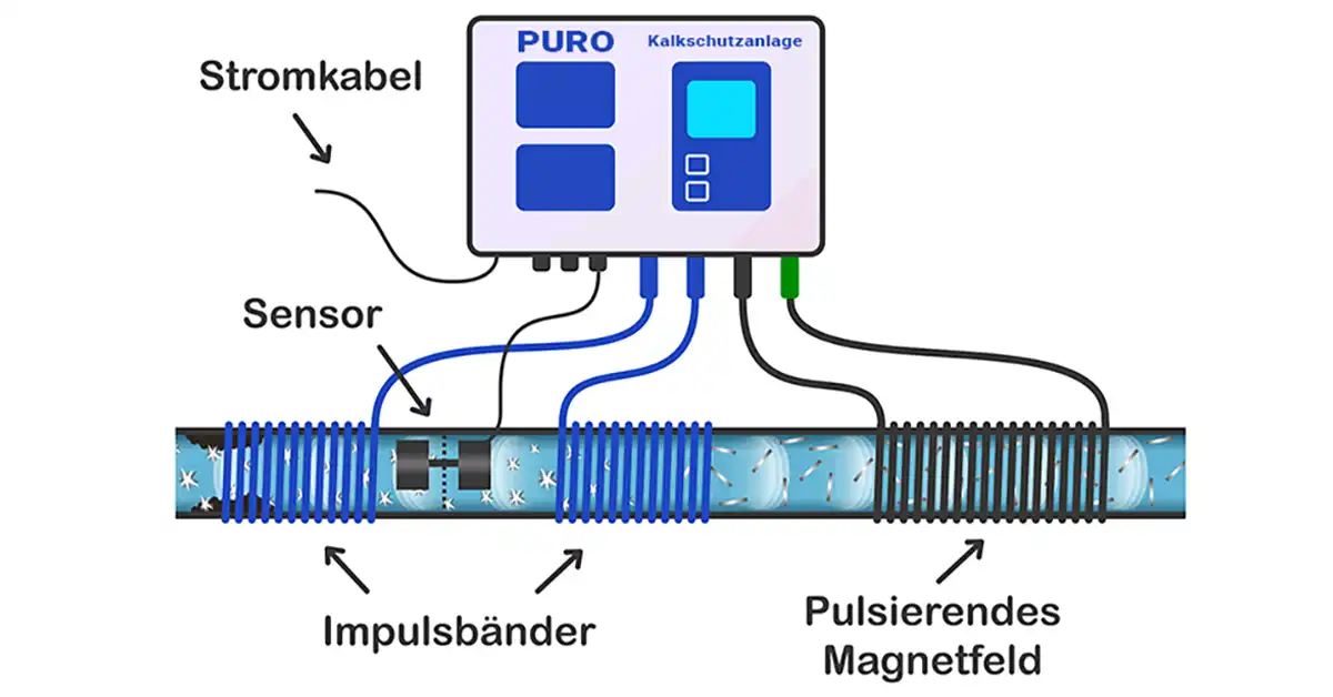 Physikalische Wasserbehandlung